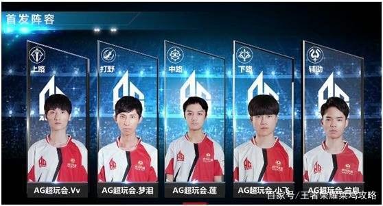 比赛结果