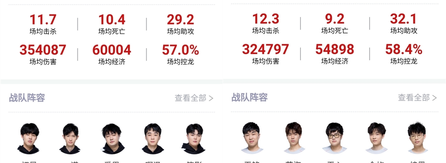 的因素