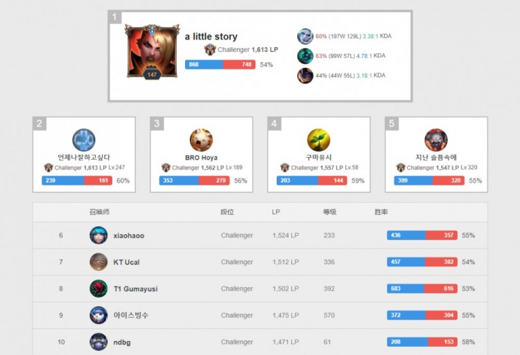 频在篮下轻 频在篮下轻